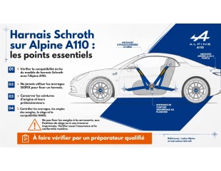 Comment installer les harnais Schroth sur une Alpine A110 (2017+) ?